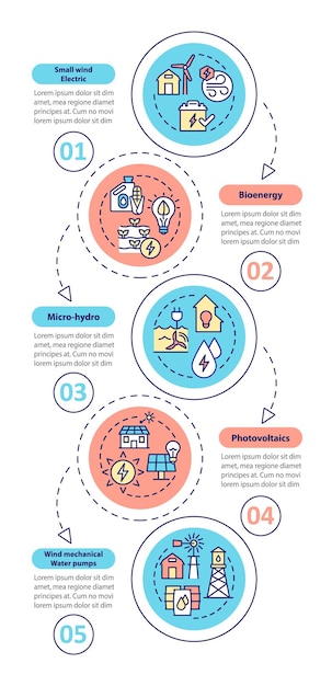 Modèle infographique vertical de technologie d'électrification rurale