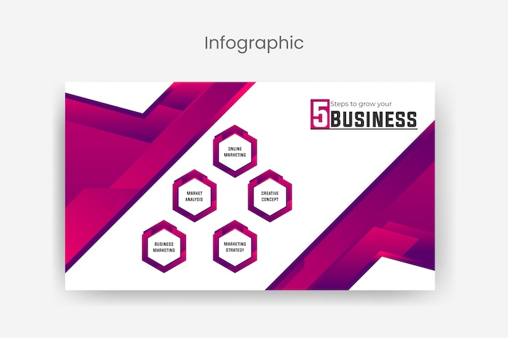 Vecteur modèle de présentation d'entreprise infographique conception de vecteur premium infographique en 5 étapes