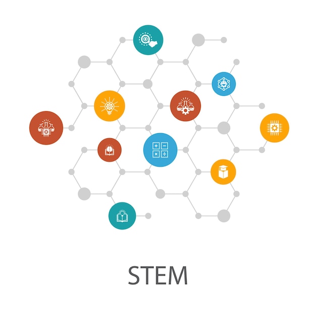 Modèle de présentation STEM, mise en page de la couverture et infographie. sciences, technologie, ingénierie, icônes mathématiques