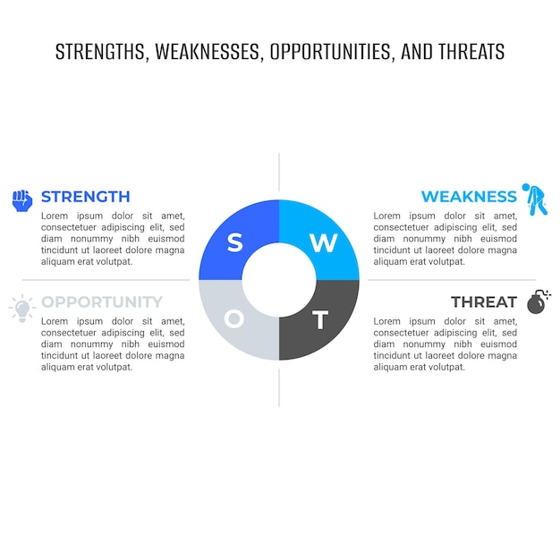 Vecteur modèle swot de diagramme circulaire