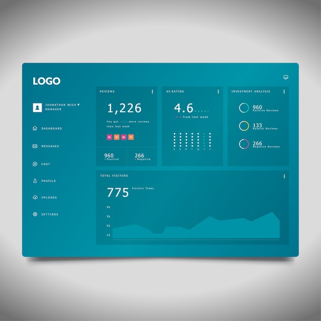 Modèle de tableau de bord avec des détails statistiques