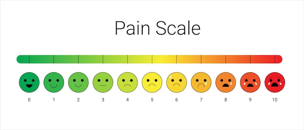 Modèle De Vecteur Lumineux De Stress D'échelle De Mesure De La Douleur. Tableau à L'échelle