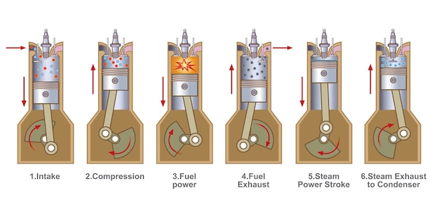 Vecteur moteur de benzène de course