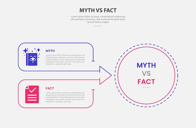 mythe par rapport aux faits style de contour infographique avec modèle de comparaison en deux points avec grand cercle et flèche boîte de jointure conteneur pour la présentation de diapositives