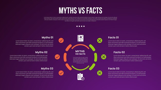 mythes vs faits infographique pour la comparaison des données avec un cercle de contour ponctué au centre avec un fond moderne de style gradient sombre avec des informations en deux points