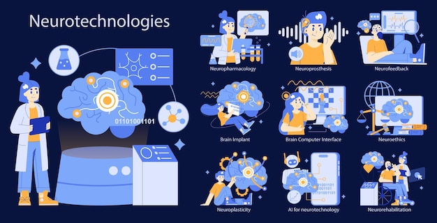 Vecteur neurotechnologies set affichage interactif de l'interface cerveau-ordinateur et des progrès neuroscientifiques