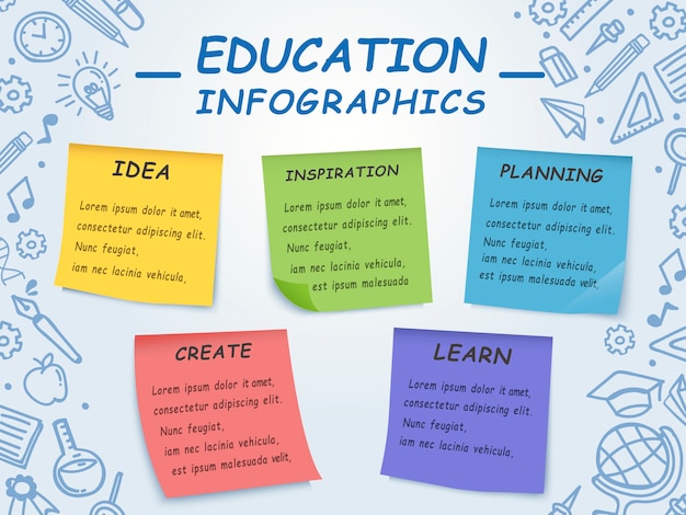 Notes Autocollantes à Bord écrites Avec Des Informations Importantes