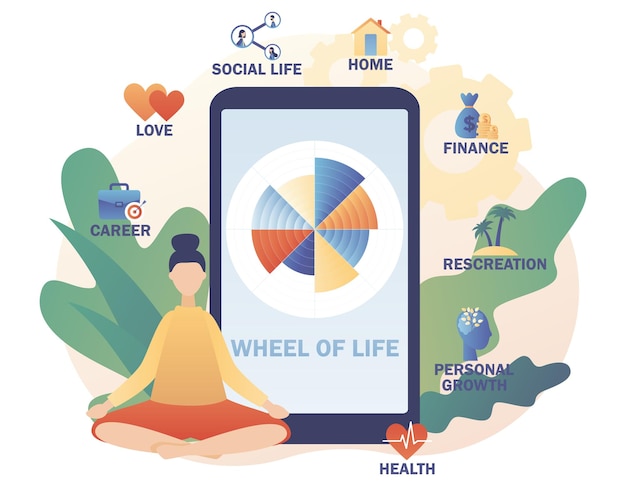 Notion d'équilibre de vie. Roue de la vie sur l'application smartphone. Petite femme assise dans la pose de lotus de yoga.