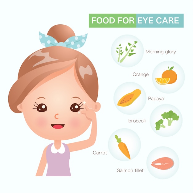 Nourriture pour les soins oculaires que vous devriez savoir
