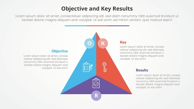 Objectifs OKR et cadre de résultats clés concept infographique pour la présentation de diapositives avec cycle triangulaire insigne de cercle central circulaire avec liste en 3 points avec style plat
