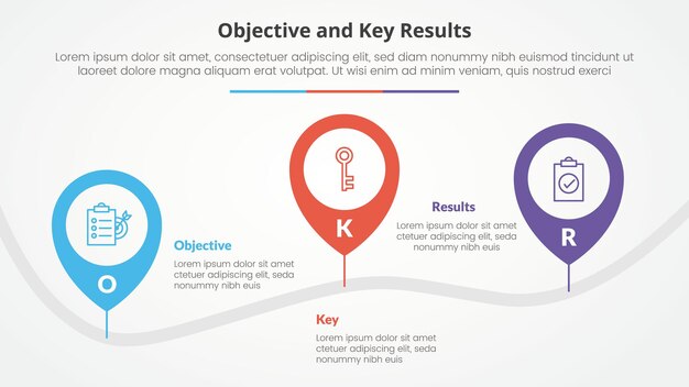 Objectifs OKR et cadre de résultats clés concept infographique pour la présentation de diapositives avec marquage d'épingle route de localisation vers le haut et vers le bas avec liste en trois points avec style plat