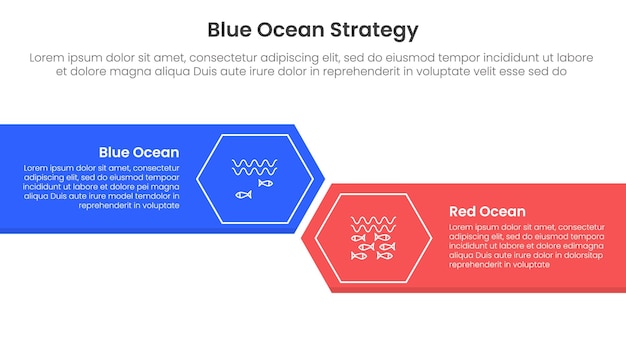 océan bleu vs océan rouge stratégie de comparaison concept pour infographie modèle bannière avec grand rectangle avec bord de flèche et hexagone avec deux points liste d'informations