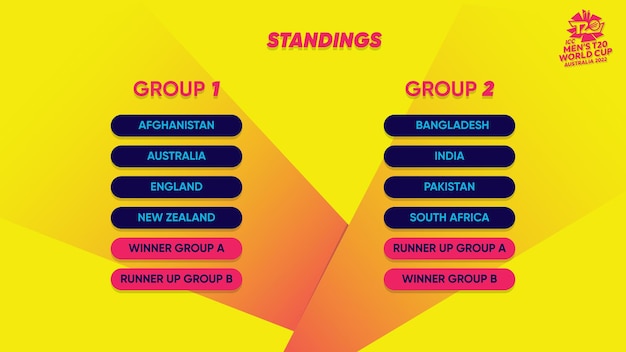 Officiel Du Classement De La Coupe Du Monde T20