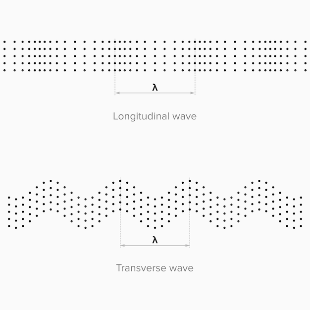 Ondes Longitudinales Et Transversales