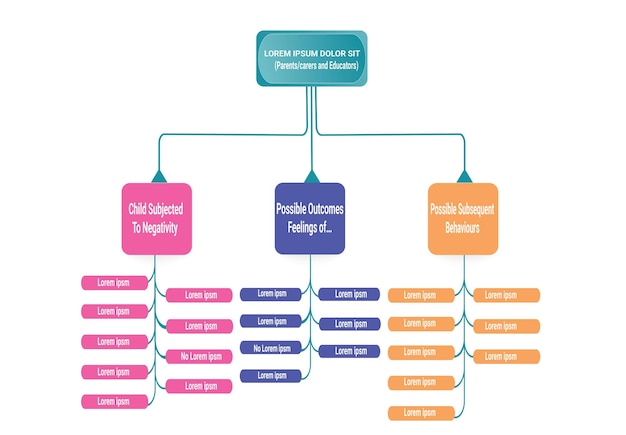 Vecteur organigramme diagramme