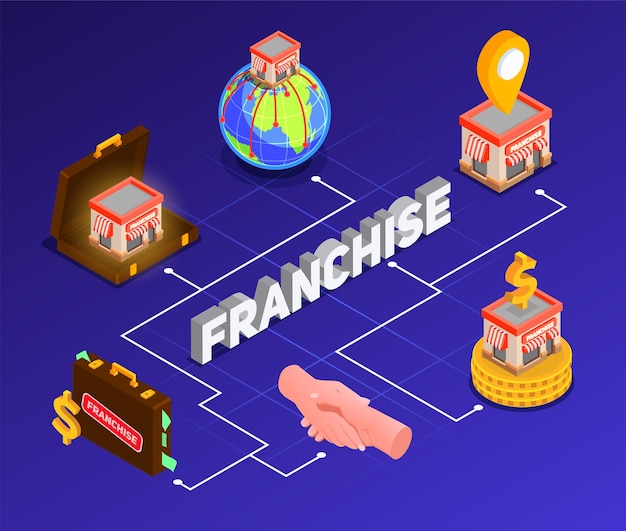 Organigramme Isométrique De Franchise Avec Illustration D'opportunité Commerciale Et De Symboles De Modèle