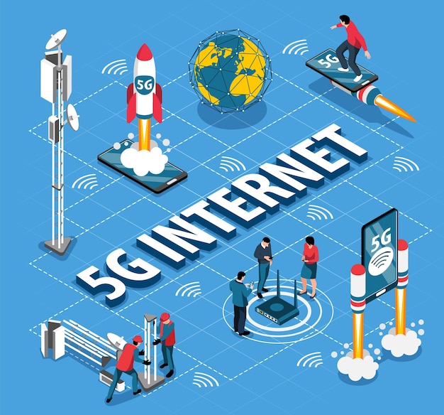 Vecteur organigramme isométrique internet haut débit présentant l'équipement favorisant la transmission du signal de l'illustration vectorielle standard 5g