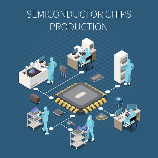 Organigramme De Production De Semi-conducteurs