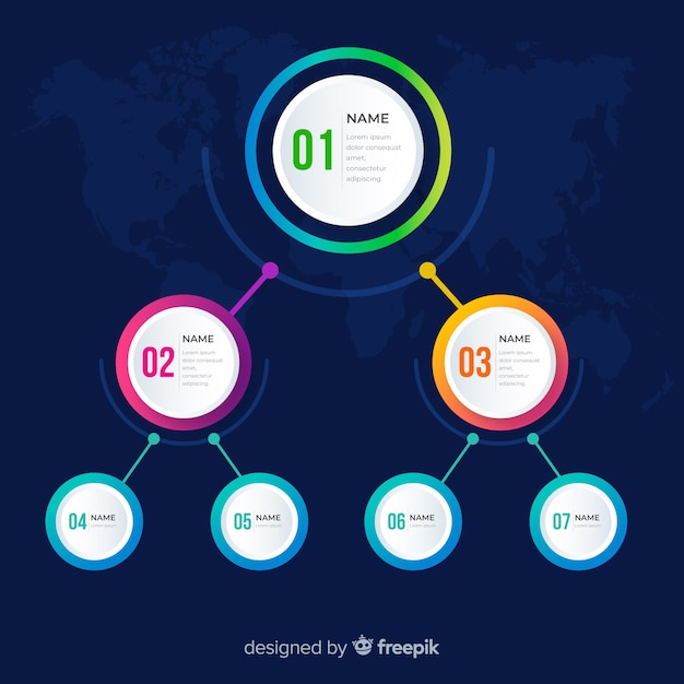 Organigramme