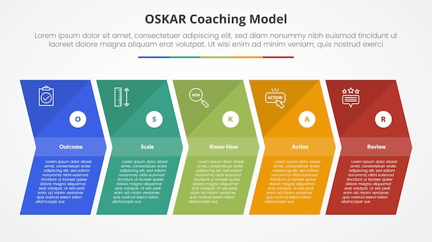 Oscar coaching framework infographique concept pour la présentation de diapositives avec forme de flèche direction droite avec liste de 5 points avec style plat