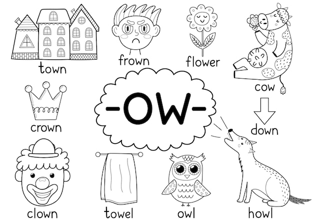 Ow Digraph Orthographe Règle Affiche éducative En Noir Et Blanc Pour Les Enfants Avec Des Mots Apprentissage De La Phonétique