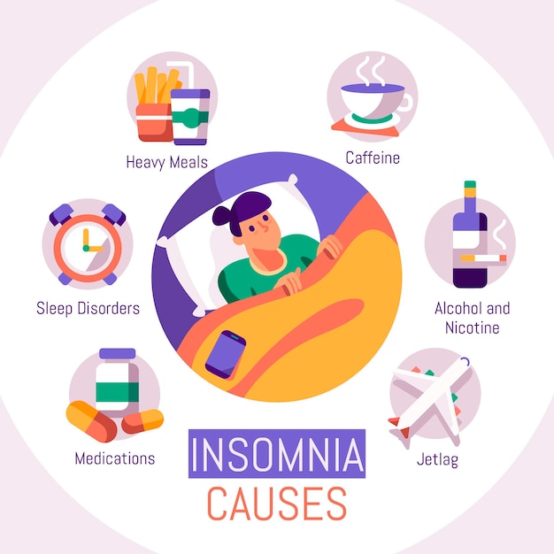 Pack De Causes D'insomnie Illustrées