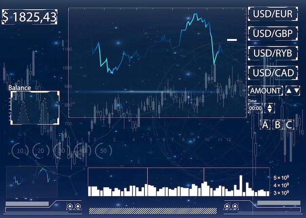 Panneau de négociation d'options