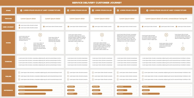 Vecteur parcours client de prestation de services