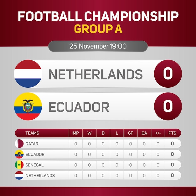 Vecteur pays-bas contre l'équateur championnat du monde de football groupe a bannière de tableau de bord de la journée médias sociaux