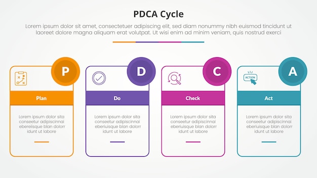 PDCA plan faire vérifier agir cadre infographique concept pour la présentation de diapositives avec tableau de boîte de contour et badge de cercle avec liste de 4 points avec style plat