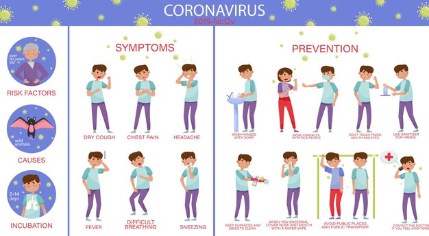 Vecteur les personnages souffrant des symptômes du coronavirus et les mesures de prévention affichent un ensemble d'illustrations vectorielles