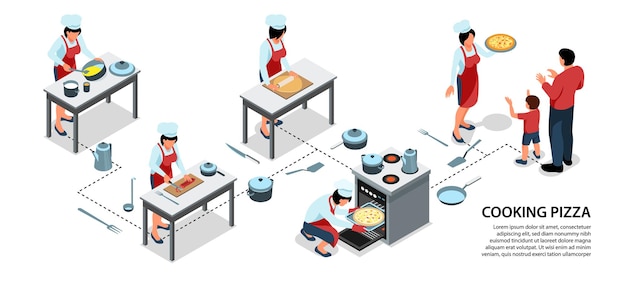 Vecteur personnes isométriques cuisinant des infographies de pizza