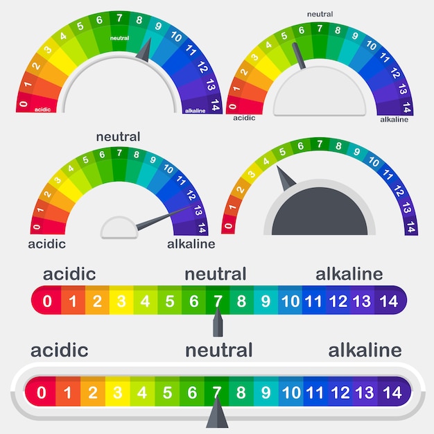 Ph-mètre Pour Les Solutions Acides Et Alcalines