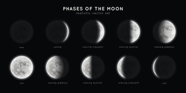 Phases réalistes de la lune.