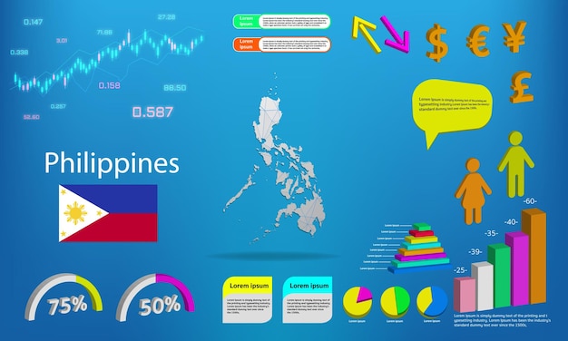 Philippines carte info graphiques graphiques symboles éléments et collection d'icônes Carte détaillée des Philippines avec des éléments infographiques d'affaires de haute qualité