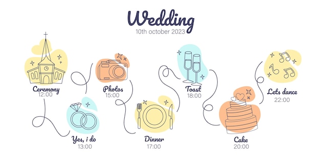 Plan de mariage ligne concept cérémonie photos dîner gâteau et danse planification des vacances de mariage et