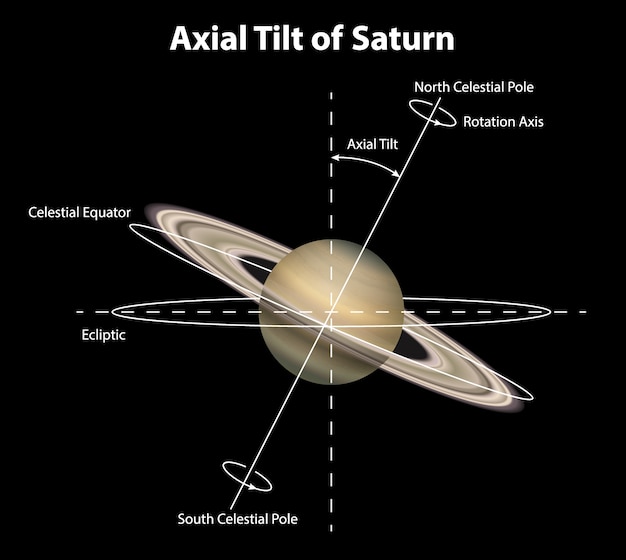 Vecteur planète saturne