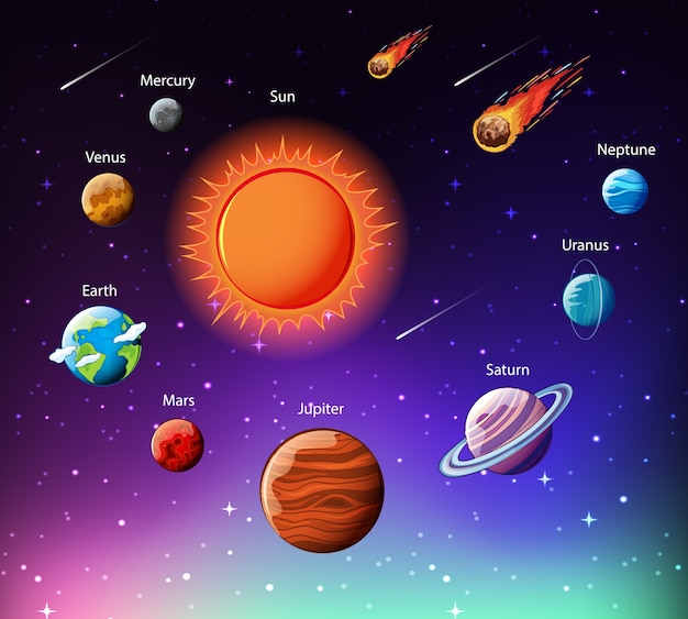 Planètes du système solaire infographique