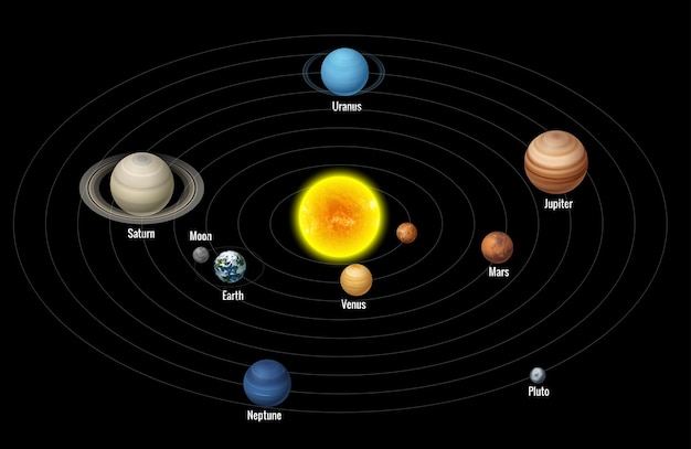 Planètes du système solaire isométrique de haute qualité. Vecteur coloré de planètes isométriques sur fond sombre.