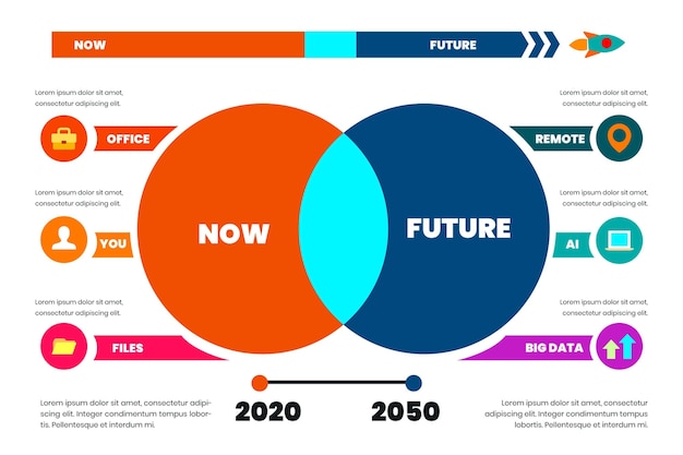 Plat Maintenant Vs Infographie Future