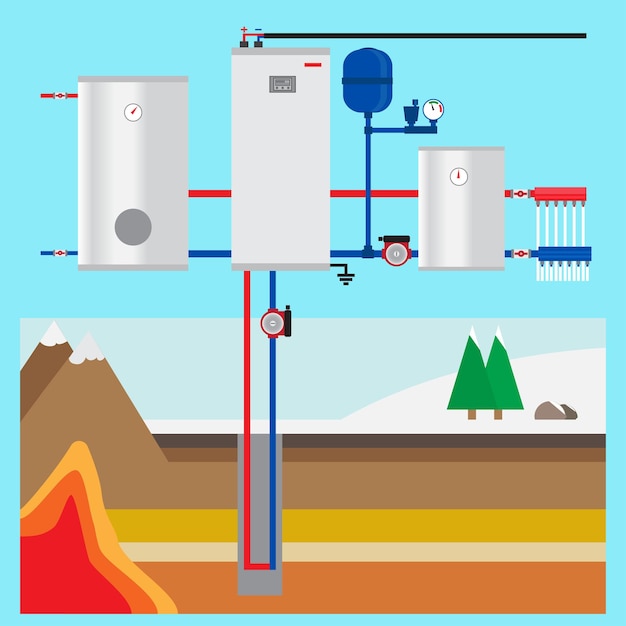 Vecteur pompe à chaleur géothermique dans le chalet collecteur vertical vector système de chauffage géothermique