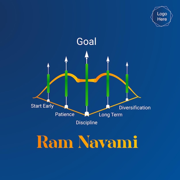 Vecteur poste de souhaits de ram navmi