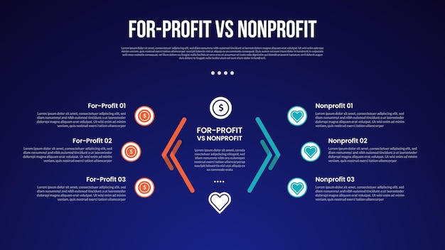 pour le profit vs non-profit infographique pour la comparaison des données avec la ligne créative flèche opposée sur le centre avec un fond moderne de style gradient sombre avec des informations en 2 points