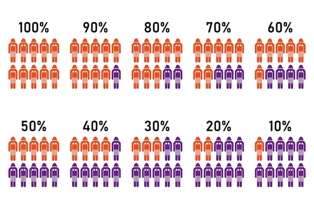 Vecteur pourcentage de la population icon de vecteur de l'analyse conceptuelle statistique du processus d'infographie