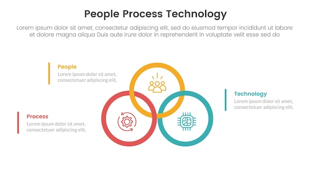 PPT cadre personnes traitement de la technologie infographique 3 points avec grand cercle contour union ou rejoint au centre pour la présentation de diapositives