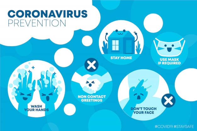 Vecteur prévention des coronavirus de l'enfance infographique