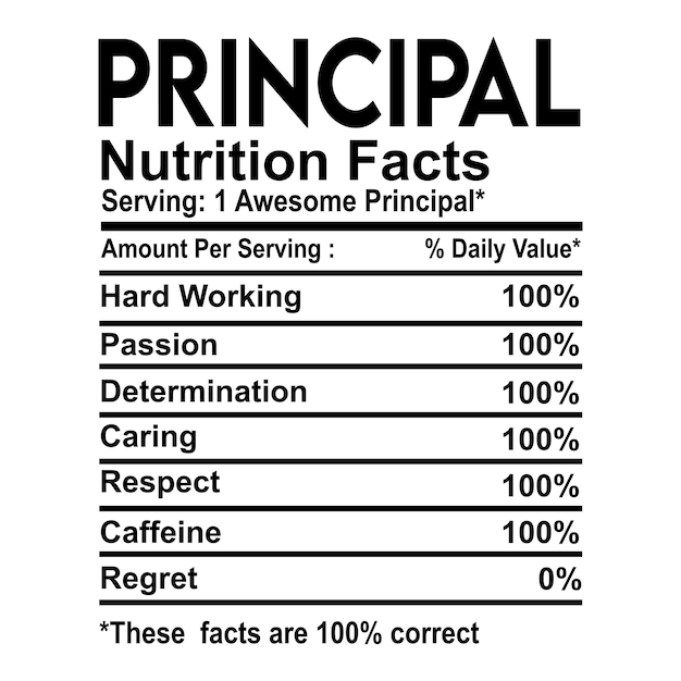 Les principaux faits nutritionnels