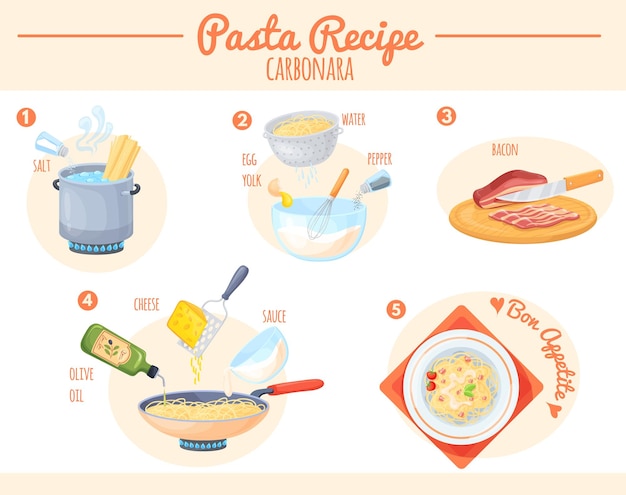 Vecteur procédure de cuisson des pâtes recette de nouilles infographie préparation des spaghettis eau bouillante carbonara italienne instructions de cuisson étape à étape faire bouillir les macaronis dans une casserole ou une couverture illustration vectorielle propre