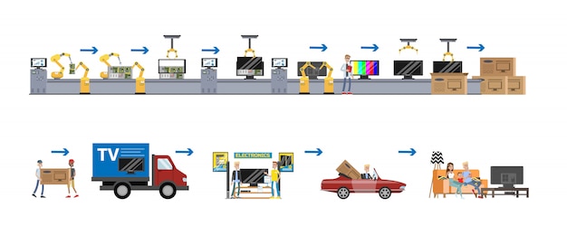 Vecteur processus de fabrication de la télévision.