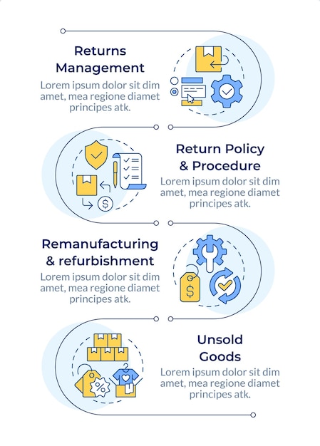 Processus de logistique inversée infographique séquence verticale